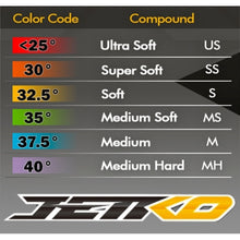 Load image into Gallery viewer, 1/10 1.9 Conqueror /Ultra Soft/Insert (Yellow) pair by Jetko
